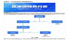  狗狗币存入Tokenim的完整指南：步骤、注意事项与