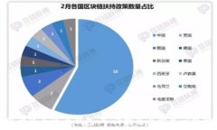   如何开通泰达币钱包：入门指南与常见问题解答