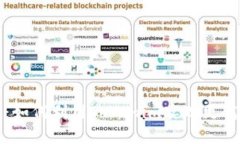 Uniswap使用教程：如何利用Tokenim实现更高效的去中