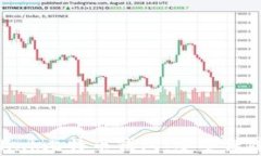 全面解析Oklink比特币钱包：安全保障与使用指南