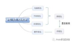 biao ti/biao ti注册数字钱包送比特币：如何安全快