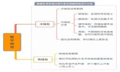 比特币钱包下载失败的原因及解决方案