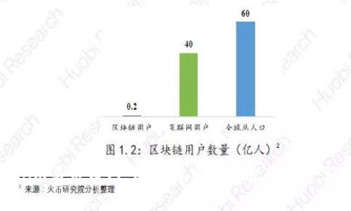 Tokenim与云币网：区块链交易平台的探索与对比