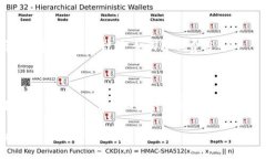 要将Tokenim换成BNB（Binance Coin），您需要遵循一些