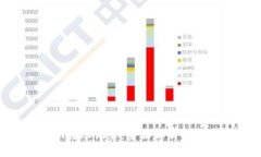 Tokenim转账记录：全面解析及应用案例