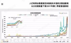 如何恢复比特币钱包：忘记密码时的解决方案