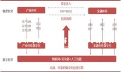 在这篇文章中，我们将深入探讨“狗狗币钱包同