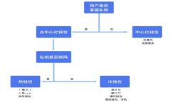 如何在比特派钱包中将TRON（TRX）兑换为TRX：全面