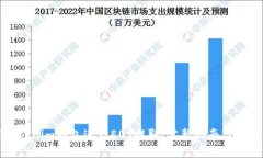 如何使用Tokenim钱包进行EOS提取：完整指南与常见