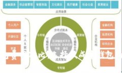 比特币钱包费用对比：选择低成本钱包的最佳指