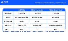 思考一个的优质如何设置USDT钱包地址：完整指南