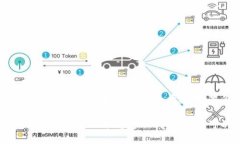 关于Tokenim在台湾的使用人数，目前没有确切的公