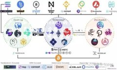 创建Token通常涉及区块链技术和智能合约的概念。