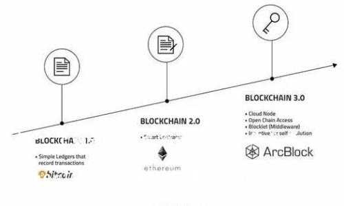 !-- 下面是一个示例的架构，供您参考。--

TokenIM合约地址及糖果获取指南