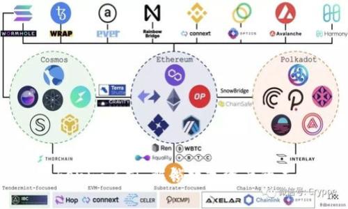 Tokenim多前：解锁数字资产的未来