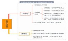 如何在钱包中添加TRX网络：详尽指南