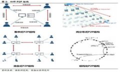 解决Tokenim卖出失败问题的终极指南