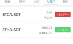 比特币乌金钱包：保值增值的数字财产管理新选