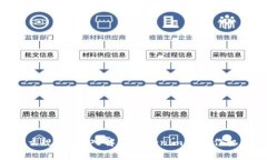 Tokenim是什么规则？深入解析Tokenim的运作机制与应