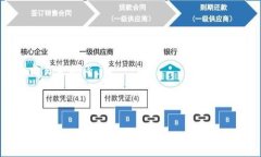 如何将LTC安全地转移到41个新钱包：分步指南及注