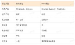   Tokenim每日盈利分析与投资指南 /  guanjianci Toke