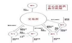 在哪里购买以太坊的抽象钱包？