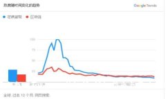 如何安全找回Tokenim助记词：详细指南与常见问题