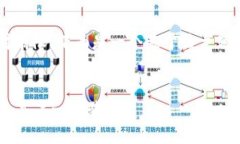 提示：对于“tokenim”的信息可能相对有限。下面