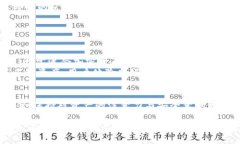   TokenIM地址更新频率及其影响分析 /  guanjianci T