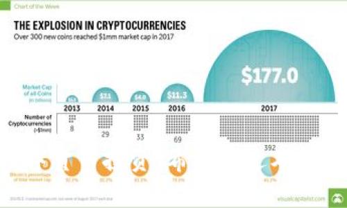  如何通过Tokenim充值TRX？ / 

 guanjianci Tokenim, 充值, TRX, 数字货币 /guanjianci 

随着区块链技术的不断发展，越来越多的人开始关注数字货币的交易。TRON（TRX）作为一种新兴的数字货币，因其高效的网络交易速度和低廉的交易费用，受到越来越多投资者的青睐。Tokenim作为一个数字货币交易平台，为用户提供了方便的TRX充值方式。在本文中，我们将详细探讨如何在Tokenim平台上充值TRX。

一、什么是Tokenim？

Tokenim是一家新兴的数字货币交易所，提供多种数字资产的买卖服务。它为用户提供了一个安全、便捷的环境，使得用户可以轻松地进行数字货币的交易。Tokenim以其用户友好的界面、快速的交易处理速度和优秀的客户服务而闻名，逐渐成为许多数字货币投资者的首选平台。

二、Tokenim支持的充值方式

在Tokenim平台上，用户可以通过多种方式充值TRX，常见的充值方式包括：

ul
    li银行转账/li
    li信用卡充值/li
    li其他数字货币转账/li
/ul

每种充值方式都有其优缺点，因此用户在选择充值方式时需要根据自己的需求和实际情况进行选择。

三、如何通过Tokenim充值TRX

在Tokenim上充值TRX的步骤如下：

ol
    li
        h4注册账户/h4
        首先，用户需要在Tokenim平台注册一个账户。注册过程相对简单，用户只需提供一些基本信息和验证身份即可完成注册。
    /li

    li
        h4登录账户/h4
        完成注册后，用户需要登录自己的Tokenim账户。
    /li
    
    li
        h4选择充值方式/h4
        登录后，用户可以在账户页面中找到“充值”选项。选择后，会出现可用的充值方式，用户可以选择最合适的方式进行充值。
    /li

    li
        h4输入充值金额/h4
        用户选择好充值方式后，接下来需要输入希望充值的TRX金额，并确认相关信息。
    /li

    li
        h4完成充值/h4
        根据选择的充值方式，用户需要按照提示完成充值。比如，若选择银行转账，则需要将TRX转账至指定账户；若选择信用卡，则需按照步骤输入信用卡信息。
    /li

    li
        h4确认到账/h4
        充值完成后，用户需要等待一段时间，通常10-30分钟后，充值的TRX会到达用户的Tokenim账户中。
    /li
/ol

在使用Tokenim充值TRX时，如遇到任何问题，可以通过平台的客服系统进行咨询，客服人员会为您提供及时的帮助。

四、与Tokenim充值相关的常见问题

h41. Tokenim支持哪些付款方式进行TRX充值？/h4

Tokenim平台支持多种付款方式进行TRX充值，具体包括银行转账、信用卡、电子钱包等。每种方式有其特点，银行转账相对较慢，但费用低；信用卡支付快速方便，但可能收取一定手续费用，用户可根据自身需求选择不同的支付方式。

h42. 充值TRX的费用是多少？/h4

通过Tokenim进行TRX充值时，用户可能会面临一定的手续费，这与选择的充值方式有关。不同的支付方式手续费也会不同，通常来说，银行转账的费用较低，而信用卡支付则可能有更高的费用。用户在充值时，应仔细查看相关费率说明，以避免不必要的经济损失。

h43. 充值后TRX到账需要多长时间？/h4

充值后TRX到账时间与多个因素有关，如选择的充值方式、网络拥堵情况等。一般情况下，银行转账会比较慢，通常需要10分钟至数小时不等，而使用信用卡及某些电子钱包支付则会在几分钟内到账。如果长期未到账，用户可以联系Tokenim客户服务进行查询。

h44. 如何提高在Tokenim上的交易体验？/h4

为了提高在Tokenim上的交易体验，用户可以采取以下措施：
1. 学习数字货币相关知识，了解市场动态；
2. 设定合理的交易策略，避免盲目追涨杀跌；
3. 随时关注账户安全，使用双重认证等保护措施；
4. 与他人交流，分享交易经验，吸取教训，积累智慧。

总结来说，Tokenim提供了便捷的TRX充值渠道，用户若有相关需求，可以参考以上步骤进行操作。同时，了解相关问题也能帮助用户更好地进行数字货币投资。希望通过本篇文章的介绍，能够帮助到更多想使用Tokenim充值TRX的用户。