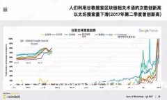 如何找到并使用Tokenim挖矿钱包地址：全面指南