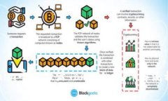 如何在Tokenim平台激活Tokenlon？详解流程与注意事