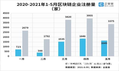 2023年度最佳TRC钱包推荐：Tokenim用户必知