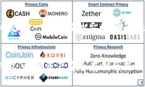 请注意，以下内容是一个虚构的示例，并不是实际的内容：

ena/ena
TokenIM20钱包：数字资产安全存储的新选择
