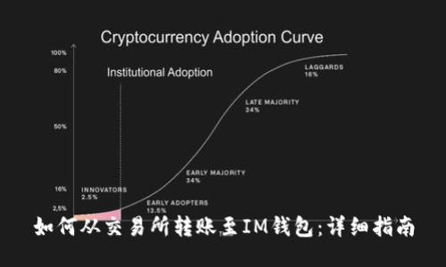 如何从交易所转账至IM钱包：详细指南
