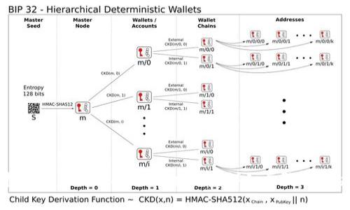 如何找回丢失的Tokenim狗狗币？详细步骤与解决方案