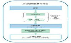 关于“tokenim是否要实名”的问题，其实涉及到多