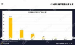 如何删除TokenIm钱包中的资产：一步一步的详细指