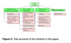 如何解决Tokenim无法搜索其他币种的问题？
