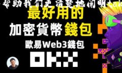在讨论“tokenim怎么空格”这个主题之前，我们先