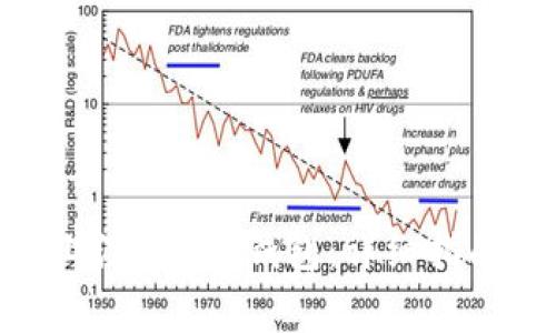 如何在Tokenim上注册EOS钱包：详细指南与常见问题解答