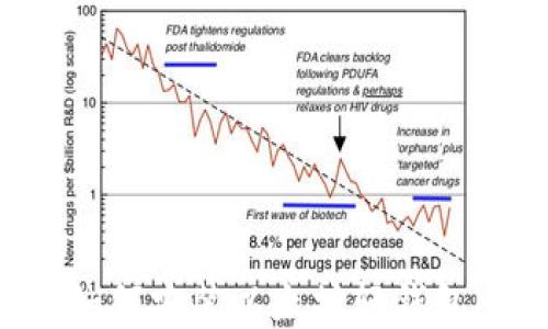 
完整指南：如何安装以太坊轻钱包MetaMask