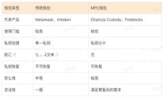   如何安全下载狗狗币钱包视频教程 /  guanjianci