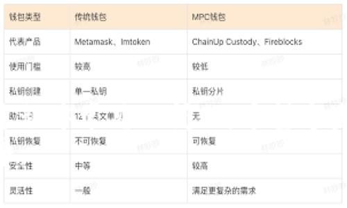   如何安全下载狗狗币钱包视频教程 / 
 guanjianci 狗狗币钱包,下载,视频教程,安全指南 /guanjianci 

引言
狗狗币（Dogecoin）作为一种流行的加密货币，近年来在数字货币市场上受到越来越多的关注。其社区氛围友好，有效的交易速度和低手续费，使得它被广泛使用。而相应的，狗狗币钱包的使用也越来越普及。对于新手来说，下载和使用狗狗币钱包可能会有一些困惑。在本文中，我们将详细介绍如何安全下载狗狗币钱包的视频教程，从而帮助用户顺利地开始使用狗狗币。

狗狗币钱包的种类及其功能
在讨论下载狗狗币钱包之前，了解不同种类的钱包及其功能是非常重要的。通常，狗狗币钱包可以被分为以下几类：
ul
    listrong桌面钱包/strong: 这种类型的狗狗币钱包通常需要安装在个人电脑上，提供了较高的安全性。例如，Dogecoin Core就是一个流行的桌面钱包，提供完整的节点支持。/li
    listrong移动钱包/strong: 移动钱包使得用户能够在手机上方便地管理狗狗币。常见的移动钱包包括Coinomi和Trust Wallet等，它们提供了简单易用的界面和便捷的转账功能。/li
    listrong在线钱包/strong: 在线钱包是一种云服务，无需用户下载软件即可使用。这类钱包通常具有较高的便利性，但可能面临潜在的安全风险。/li
    listrong硬件钱包/strong: 硬件钱包如Ledger和Trezor是存储数字货币的最安全方法，建议持有大额狗狗币的用户使用此类钱包。/li
/ul

如何安全下载狗狗币钱包
安全下载狗狗币钱包非常重要，因为不安全的软件可能会导致资金损失。以下是下载狗狗币钱包的一些注意事项：
ul
    listrong确保来源可信/strong: 访问狗狗币的官方网站，确保下载链接的有效性。不要从不明的网站下载，以降低被恶意软件感染的风险。/li
    listrong检查版本信息/strong: 在下载之前，确认您正在下载的版本是最新版本，以获得最新的安全修复和功能。/li
    listrong使用防病毒软件/strong: 在下载安装包前，建议您使用防病毒软件扫描文件，以确保它没有病毒或恶意软件。/li
    listrong备份您的钱包/strong: 下载并安装钱包后，务必记住备份您的钱包，以防丢失或电脑故障。/li
/ul

下载狗狗币钱包的步骤详细介绍
接下来，我们将详细介绍如何下载狗狗币钱包的具体步骤：
ol
    listrong访问官方网站/strong: 首先打开您的浏览器，输入狗狗币的官方网站网址（如dogecoin.com）以找到下载链接。/li
    listrong选择您的平台/strong: 根据您使用的操作系统（Windows、macOS、Linux等），选择相应的版本。/li
    listrong下载安装包/strong: 单击下载链接，确保您下载的文件大小与网站上显示的相符./li
    listrong安装钱包/strong: 下载完成后，双击安装文件，根据屏幕提示进行安装。通常，安装过程会涉及选择安装路径和设置快捷方式等步骤。/li
    listrong完成安装/strong: 安装完成后，打开钱包，跟随初始设置的指引进行设置，包括生成钱包地址、备份恢复短语等。/li
/ol

常见问题解答
在下载和使用狗狗币钱包的过程中，用户可能会遇到一些常见问题。在这里，我们将讨论五个主要的问题，并提供详细的解答。

问题1: 如何找回丢失的狗狗币钱包？
丢失狗狗币钱包或无法访问钱包的情况并不罕见。用户可能由于没有备份恢复短语或忘记密码而无法找回钱包。以下是一些找回丢失钱包的方法：
ol
    listrong恢复短语/strong: 如果您在设置钱包时已记录下恢复短语（通常为12到24个单词），可以使用这些短语找回钱包。打开钱包软件，并选择“恢复钱包”选项，然后按照提示输入短语。/li
    listrong备份数据/strong: 如果您曾经备份过钱包数据（通常以.json或.dat文件形式），可以通过导入备份文件来恢复钱包。在钱包应用的设置中找到“导入”或“恢复钱包”功能，选择您的备份文件。/li
    listrong技术支持/strong: 如果上述方法不能解决问题，可以联系钱包提供商的技术支持，寻求帮助。他们可能会根据您的问题提供相关的解决方案。/li
/ol
总的来说，妥善保管恢复短语和备份文件是避免丢失狗狗币钱包的最佳方式。

问题2: 狗狗币钱包的安全性如何？
狗狗币钱包的安全性主要取决于多个因素：您选择的钱包类型、使用的安全措施，以及您的操作习惯。
ul
    listrong钱包类型/strong: 硬件钱包相较于在线钱包或桌面钱包更安全。它们存储私钥的方式让其不容易受到网络攻击。而在线钱包虽然便捷，但由于需要连接互联网，存在一定的安全风险。/li
    listrong使用安全措施/strong: 许多狗狗币钱包提供二次认证和加密功能。启用这些安全措施可以增强钱包的防护能力。此外，使用复杂密码和定期更换密码也能提高安全性。/li
    listrong用户个人习惯/strong: 用户在使用钱包时，避免在公共网络下进行交易，定期更新软件，保持防病毒软件的最新版本，也是保护钱包安全的重要方式。/li
/ul
总之，选择合适的钱包类型并采取必要的安全措施将显著提高狗狗币钱包的安全性。

问题3: 如何转账狗狗币？
转账狗狗币的过程相对简单，但需要注意一些操作和佣金事项。以下是转账的步骤：
ol
    listrong打开钱包应用/strong: 首先，您需要打开您安装的狗狗币钱包应用程序，并确保您已经登录到自己的账户。/li
    listrong选择转账功能/strong: 找到并点击“发送”或“转账”功能，这是进行狗狗币转账的入口。/li
    listrong输入收款地址/strong: 在转账界面，您需要输入对方的狗狗币钱包地址。为确保地址正确，建议通过复制粘贴的方式进行输入，并仔细检查每一位。/li
    listrong输入转账金额/strong: 接下来，输入您希望发送的狗狗币数量。注意确认余额足够，并考虑交易手续费。/li
    listrong确认转账信息/strong: 在确认界面，确保所有信息无误，包括收款地址、转账金额和手续费等。完成确认后，点击“发送”或“确认”按钮。/li
/ol
一旦交易被确认，狗狗币将很快转账至对方账号。务必保留交易记录以便将来查询。”

问题4: 什么是狗狗币的交易手续费？
狗狗币的交易手续费是指用户在进行狗狗币转账时所需支付的一小部分费用。手续费通常由每个钱包提供商设定，以下是一些关于交易手续费的重要信息：
ul
    listrong手续费的作用/strong: 手续费主要用于激励矿工来验证和处理交易，确保交易能够在区块链网络上被快速确认。/li
    listrong手续费的计算方式/strong: 狗狗币的交易手续费往往是根据交易的字节大小而不是转账金额来计算的。因此，费用相对较低，但根据网络的繁忙程度也会有所波动。/li
    listrong如何降低手续费/strong: 用户可以在繁忙的网络时段避免转账，选择在谷时段进行交易。此外，一些钱包允许用户配置手续费，用户可以根据实际情况进行相应调整。/li
/ul
总的来说，了解交易手续费的计算和影响，可以帮助用户更合理地管理加密货币交易成本。

问题5: 狗狗币的未来发展趋势如何？
狗狗币的未来发展趋势备受关注，主要体现在以下几个方面：
ul
    listrong社区支持和发展/strong: 狗狗币拥有活跃的社区支持，许多开发者和用户积极参与到项目的开发和推广中。这种社区背景将可能推动狗狗币的进一步发展。/li
    listrong技术创新和改进/strong: 随着区块链技术的不断发展，狗狗币团队一直在致力于提高其技术的可用性和安全性。未来，可能会有更多的功能和特性加入，增强用户体验。/li
    listrong应用场景拓展/strong: 狗狗币不仅限于简单的价值转移，越来越多的商家和服务开始接受狗狗币作为支付方式。随着加密货币接受度的提高，狗狗币的实际应用场景将逐渐增多。/li
    listrong市场情绪的影响/strong: 像任何其他加密货币一样，狗狗币的市场价格也受投资者情绪、趋势和社交媒体宣传等多种因素的影响。因此，市场动态的变化将直接影响狗狗币的未来表现。/li
/ul
总结来看，狗狗币的发展具有潜力，但同时也伴随着市场的不确定性。投资者和用户在参与狗狗币相关活动时，需保持谨慎，深入了解相关知识。

结论
总而言之，下载安全的狗狗币钱包是每位想要进入数字货币市场用户的第一步。在本篇文章中，我们不仅讨论了狗狗币钱包的不同类型和下载步骤，还解答了用户在使用过程中常见的问题。希望这些信息能帮助您更加顺利地使用狗狗币，不论是在进行交易还是投资时。
未来，随着狗狗币的进一步发展与应用，我们有理由相信它在加密货币市场中的影响力将不断增强。通过不断的学习和实践，您将更好地融入这个充满活力的数字货币世界。