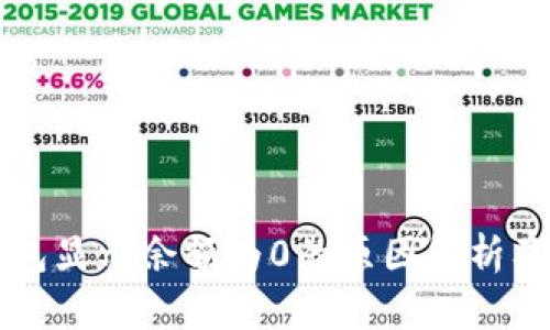 以太坊钱包显示余额为0的原因解析及解决方案